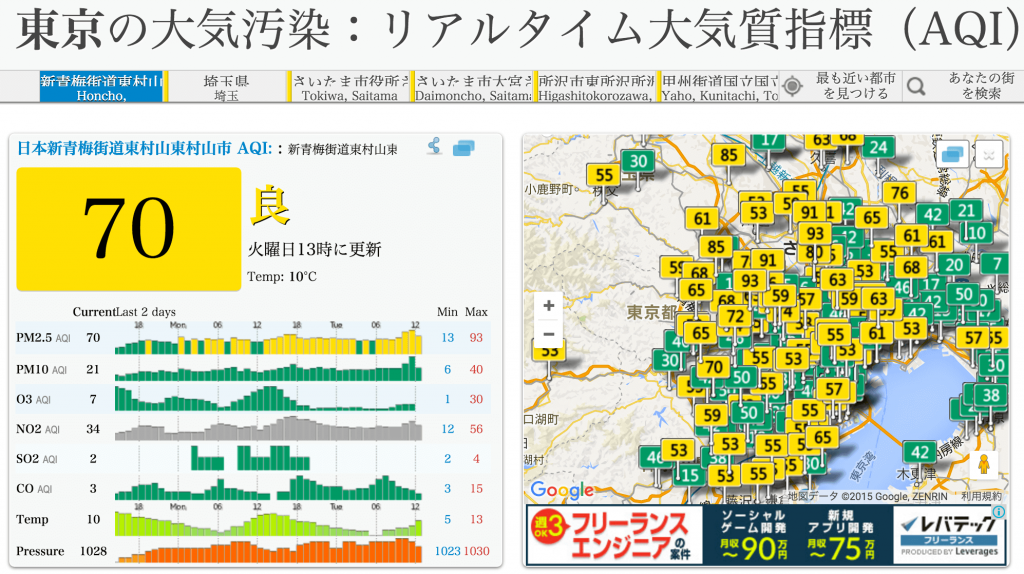 東京大気汚染：リアルタイムPM2_5大気質指標（AQI）